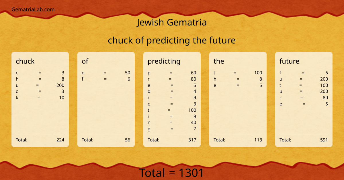 chuck of predicting the future in jewish Gematria